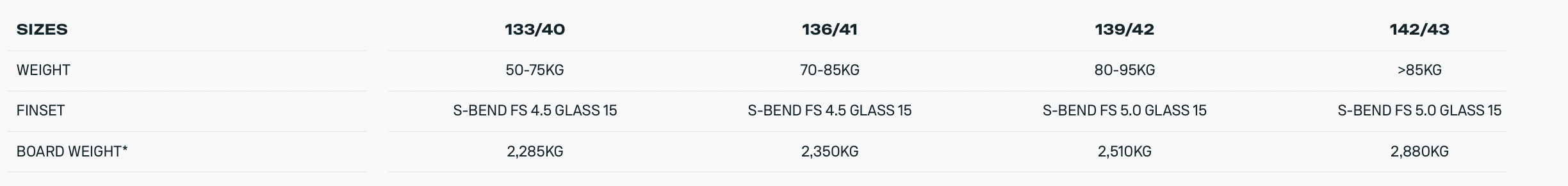 sizes